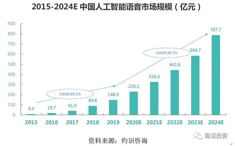 科技 第15页